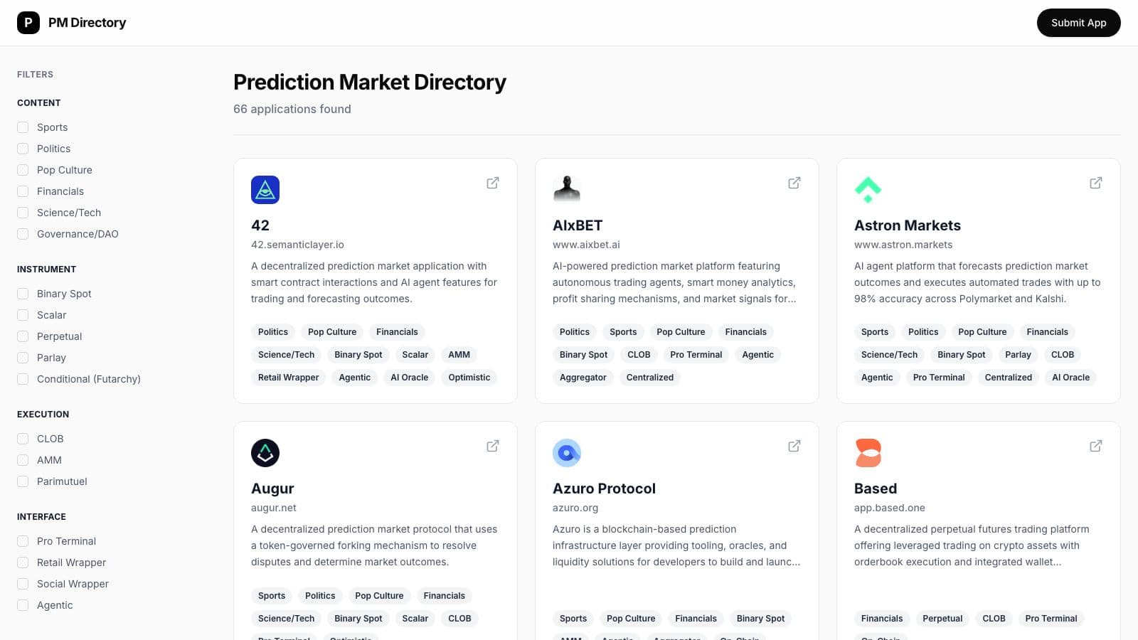 Prediction Market Directory